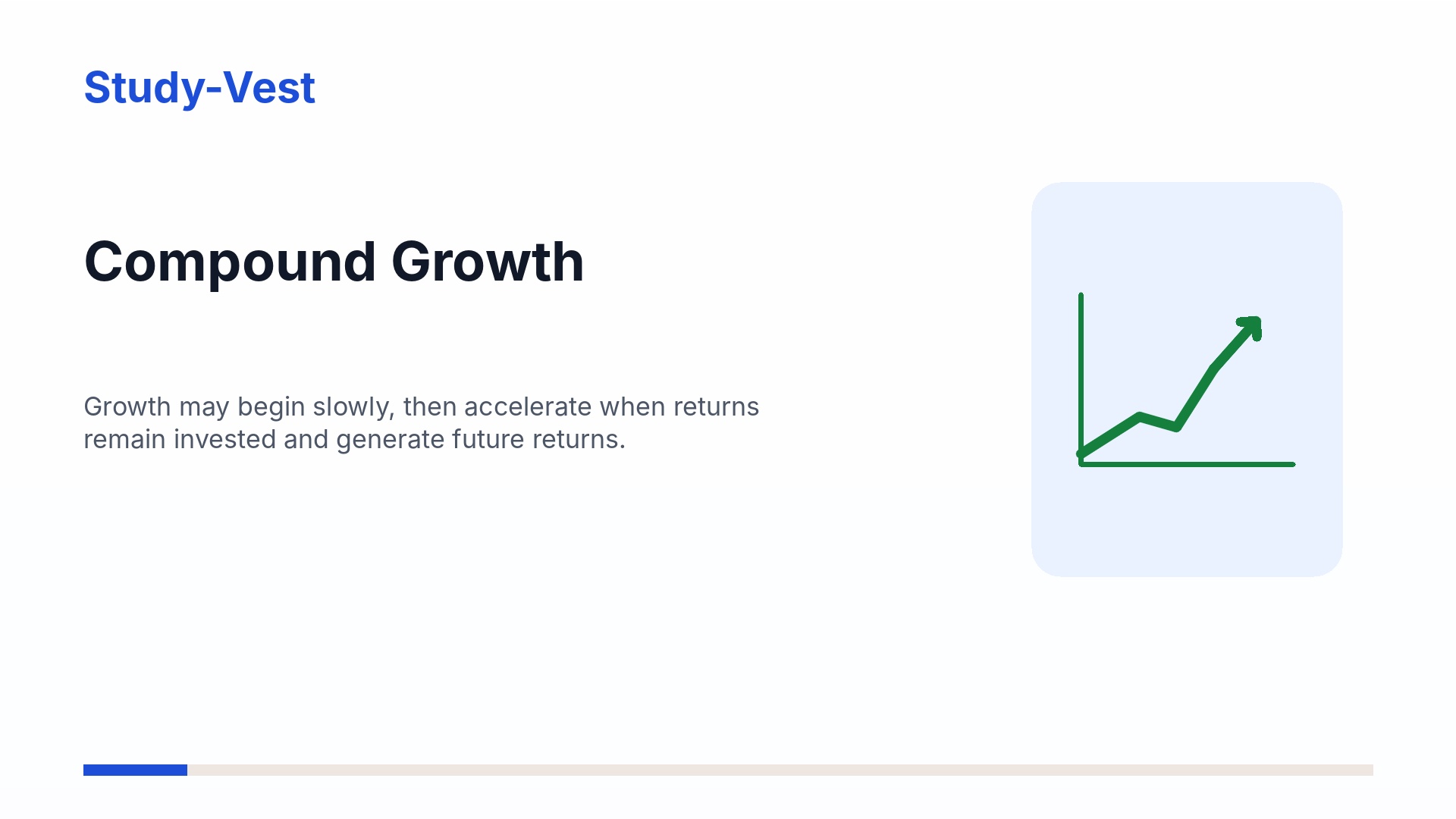 Visual summary of compound growth